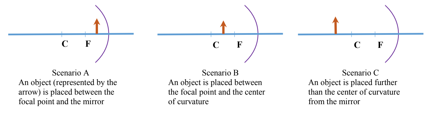 Solved 1) For which of the three scenarios will the image | Chegg.com