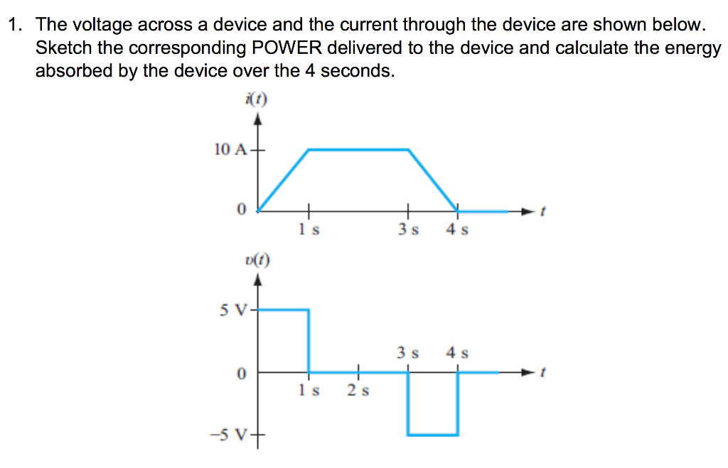 Solved 1. The voltage across a device and the current | Chegg.com