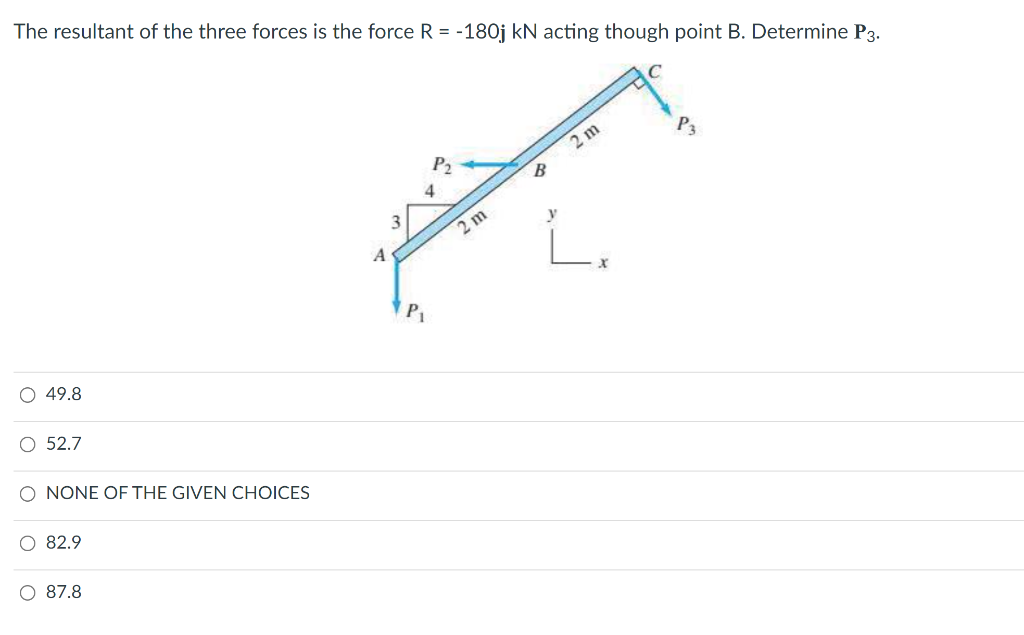 Solved The resultant of the three forces is the force R = | Chegg.com