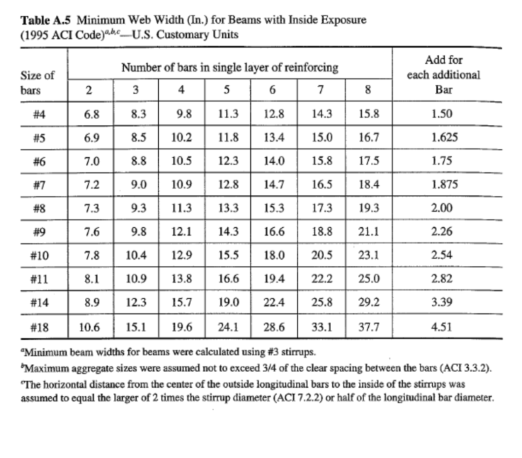 Cross Sectional Areas Of Standard Steel Bars For, 57% OFF