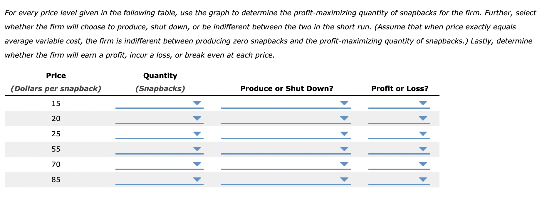 Solved The following graph plots the marginal cost (MC) | Chegg.com