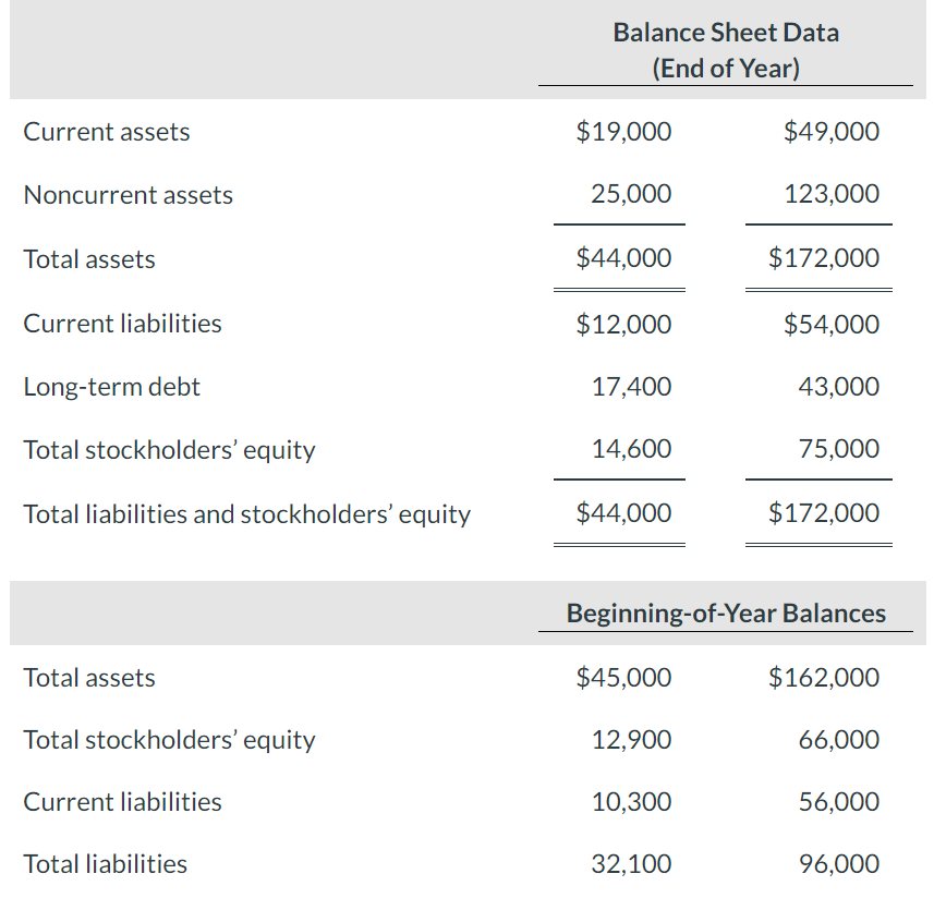 Solved For each company, compute the following ratios. | Chegg.com