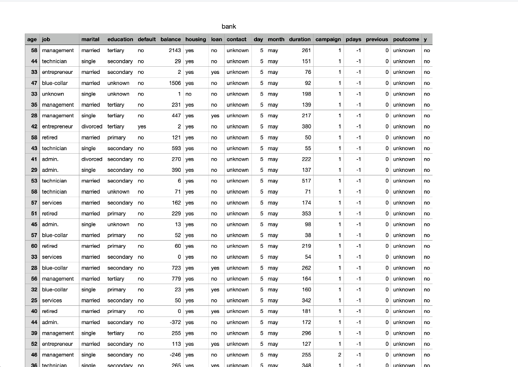 Solved Please answer in Python, and answer all parts of the | Chegg.com