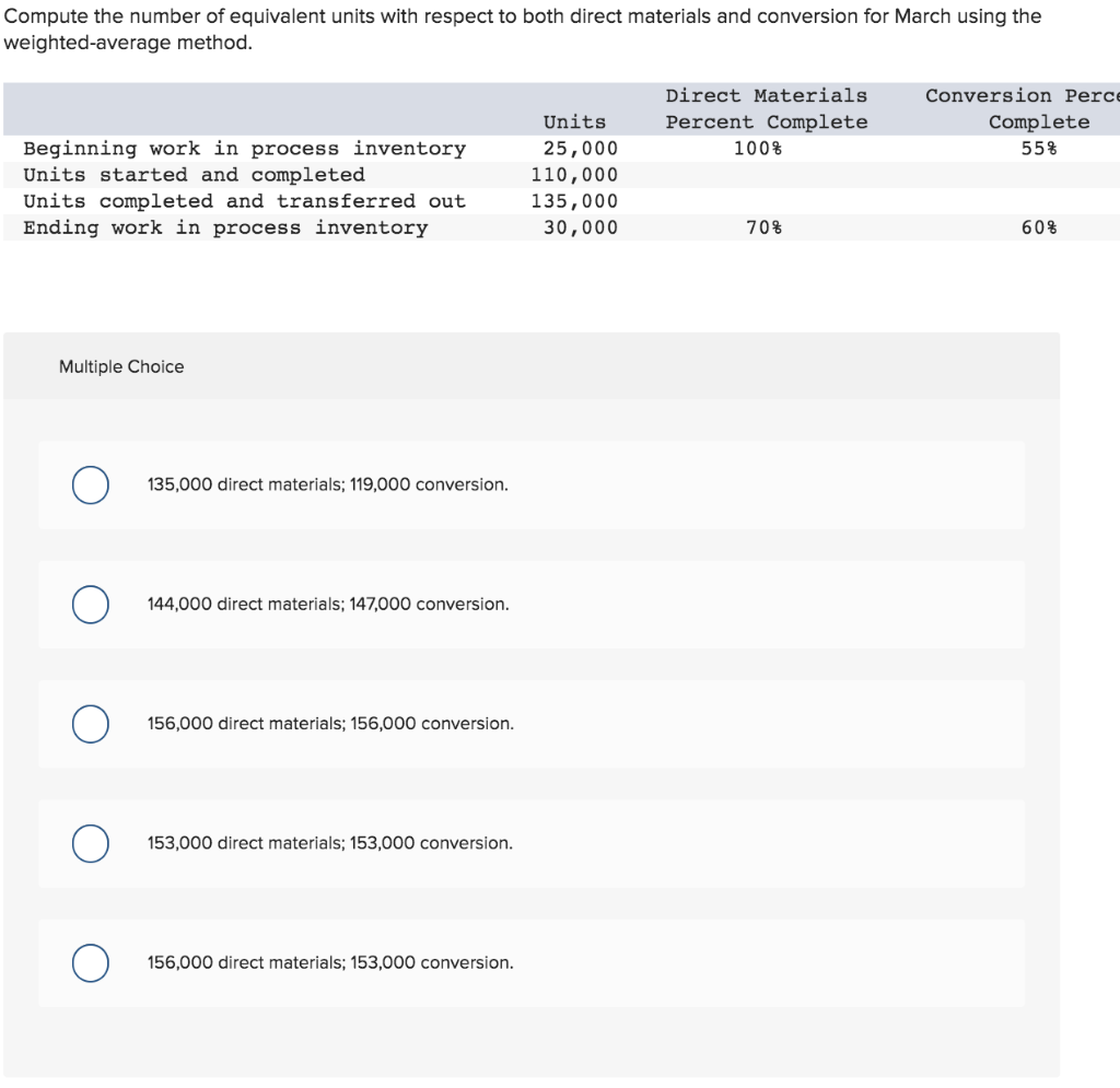 solved-compute-the-number-of-equivalent-units-with-respect-chegg