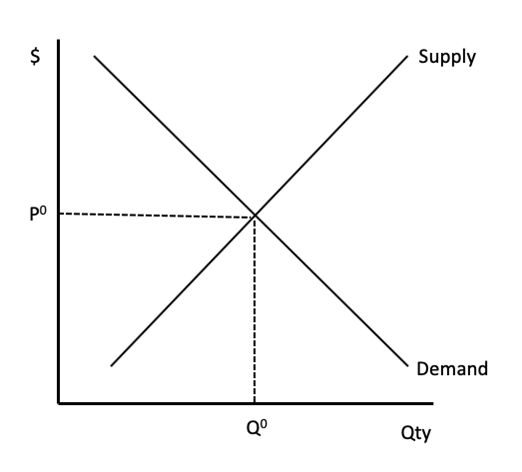 Solved The following companies and scenarios are fictional. | Chegg.com