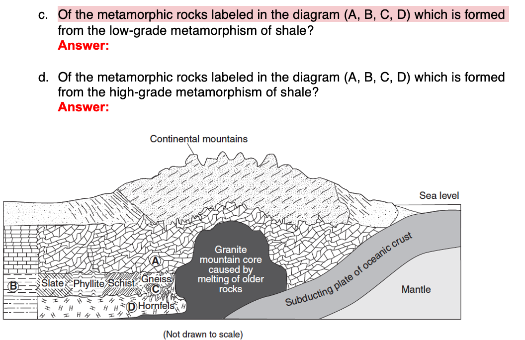 how metamorphic rocks are formed diagram