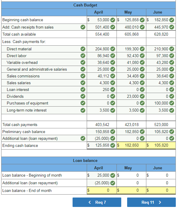 Solved The management of Zigby Manufacturing prepared the | Chegg.com