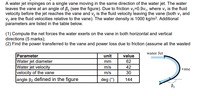 Solved A water jet impinges on a single vane moving in the | Chegg.com