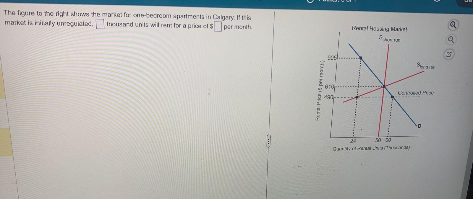Solved The figure to the right shows the market for | Chegg.com