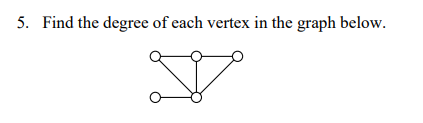 degree of vertex in graph example