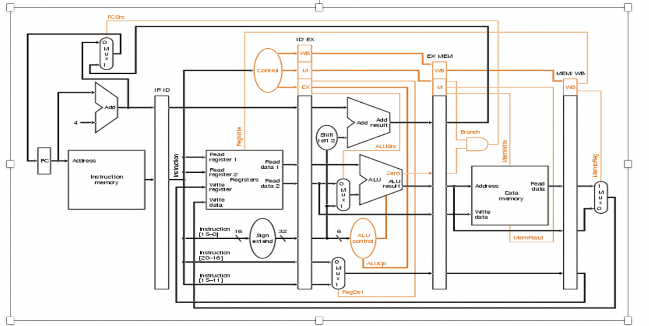 Pipelined Processor Design For the given MIPS | Chegg.com