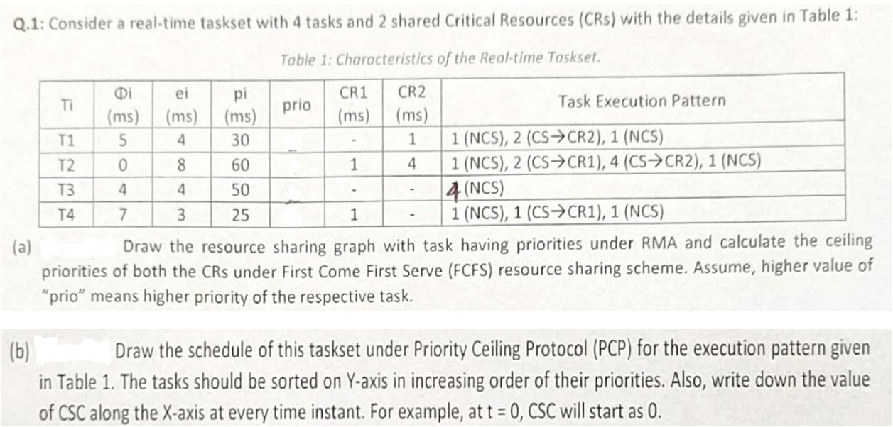 Solved Q.1: Consider a real-time taskset with 4 tasks and 2 | Chegg.com