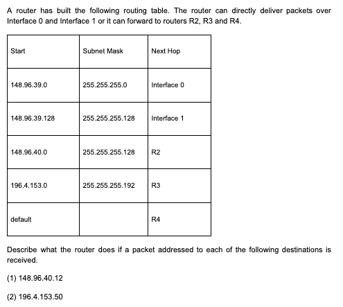 Solved A Router Has Built The Following Routing Table. The | Chegg.com