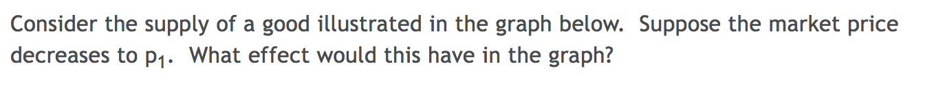 Solved Consider the supply of a good illustrated in the | Chegg.com