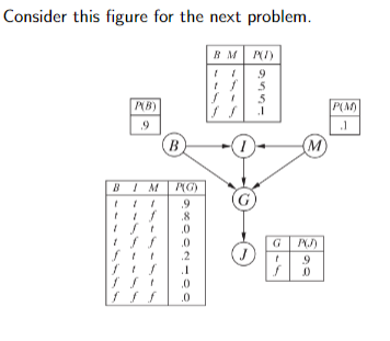 Solved Consider this figure for the next problem.(a) Which | Chegg.com