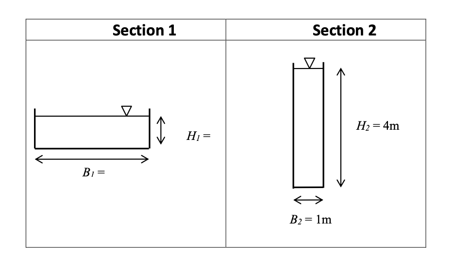 Sketch the typical velocity isotachs and secondary | Chegg.com