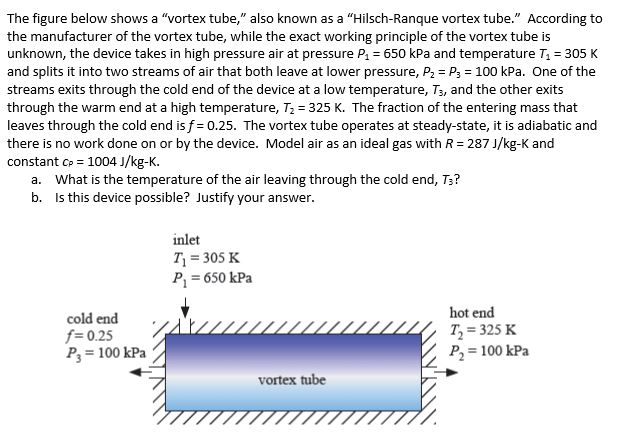 Solved The figure below shows a 