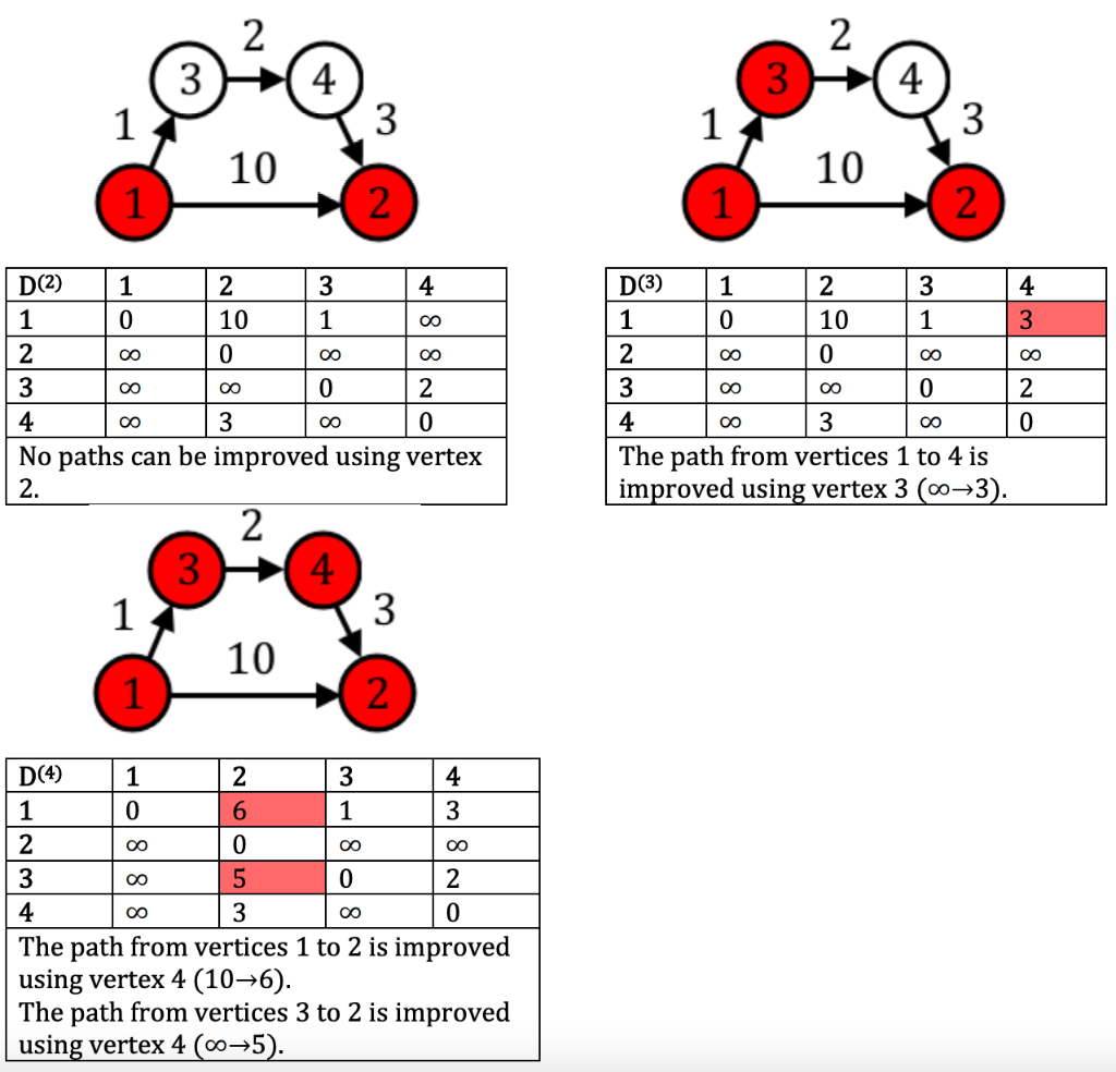 Solved ***PLEASE DO NOT COPY ANSWERS FROM CHEGG ILL GIVE YOU | Chegg.com