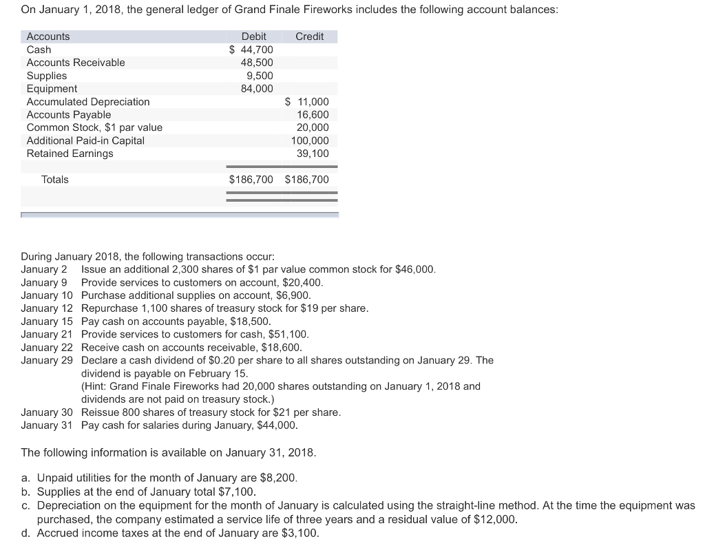 Solved On January 1, 2018, the general ledger of Grand | Chegg.com