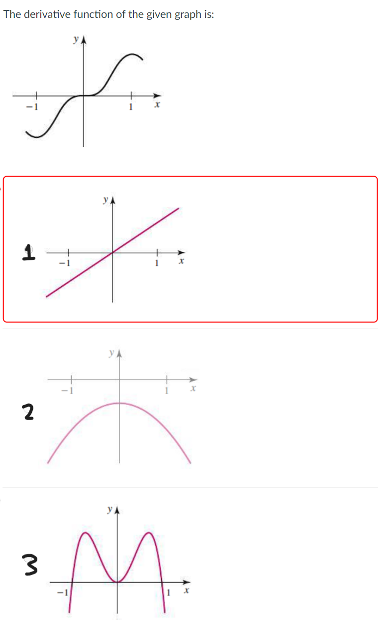 Solved The derivative function of the given graph is: | Chegg.com