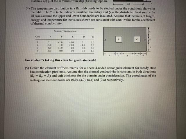 Solved Finite Elements Question The temperature distribution | Chegg.com