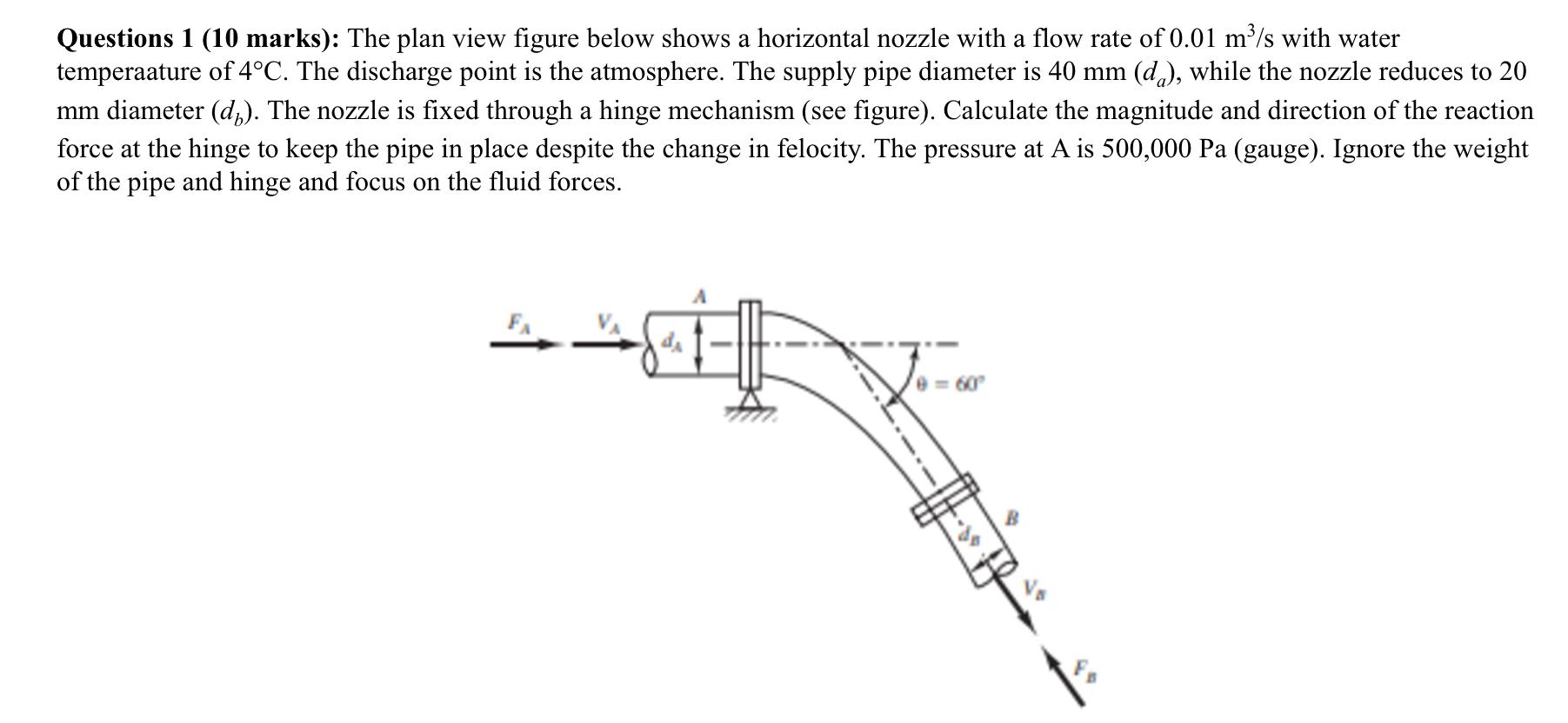 Solved Questions 1 (10 marks): The plan view figure below | Chegg.com
