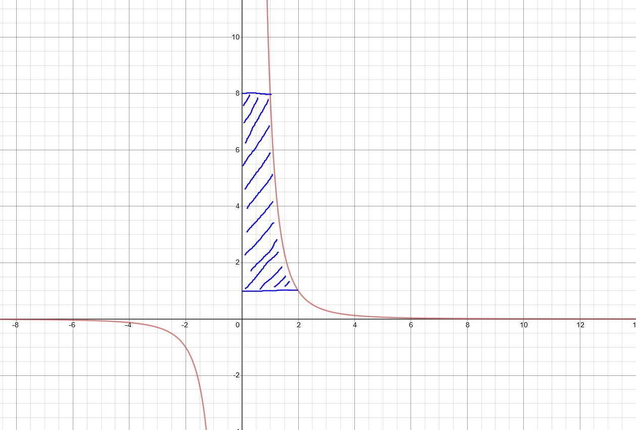 Solved There is no equation, but here is a visual of what | Chegg.com