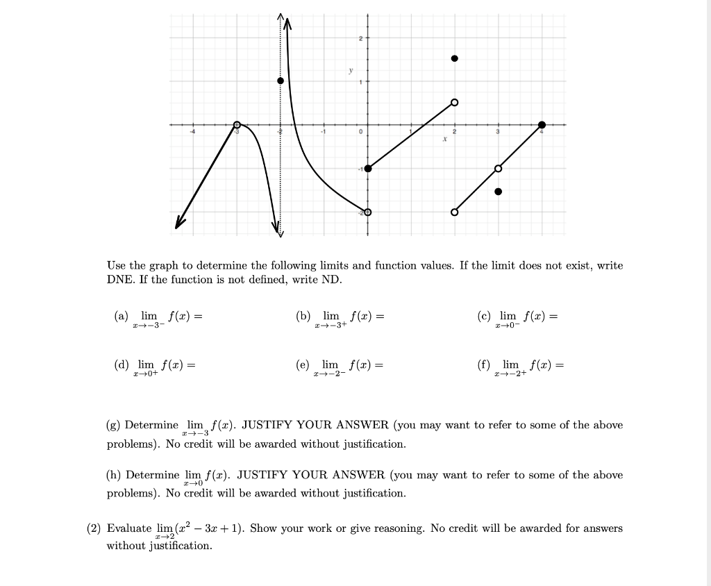 Solved ni Use the graph to determine the following limits | Chegg.com