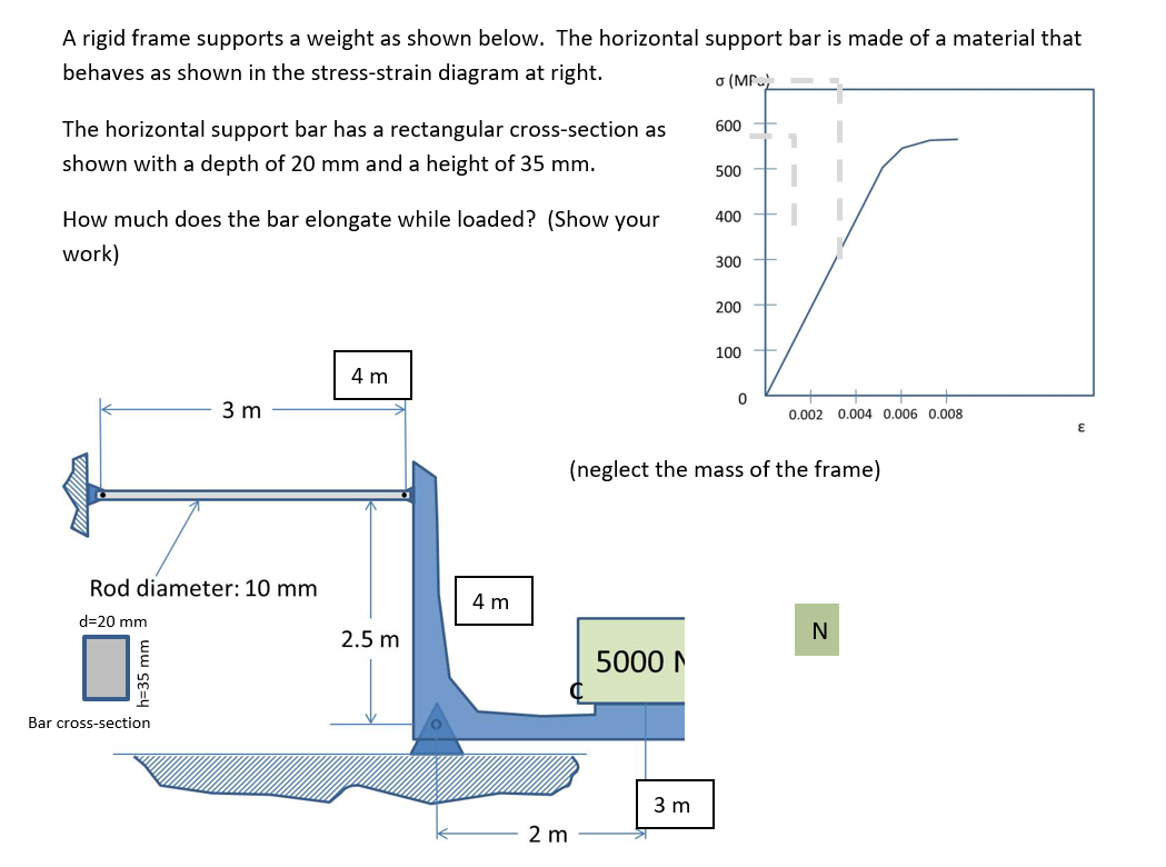 Solved A rigid frame supports a weight as shown below. The | Chegg.com