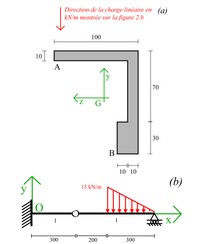 Solved Problem B: Left Bending Of An Unspecified Beam. This | Chegg.com ...