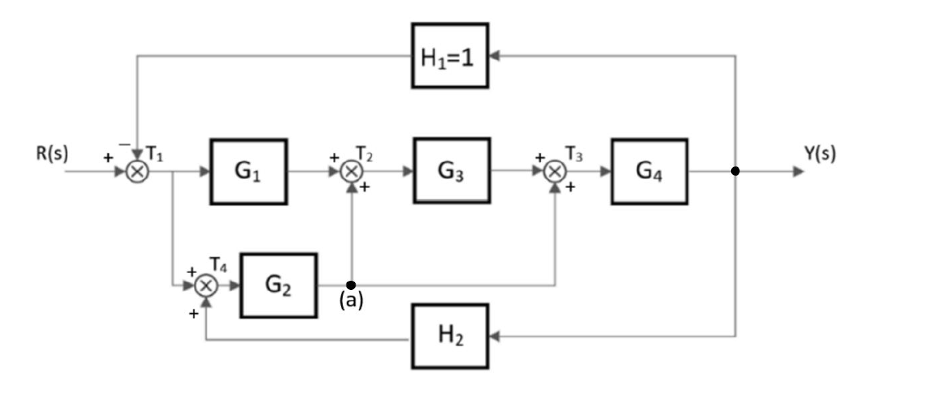 Solved Using The Block Reduction Rules, Find The Closed-loop | Chegg.com