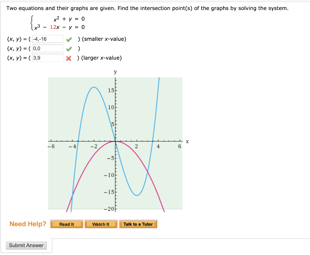 Solved Two equations and their graphs are given. Find the | Chegg.com