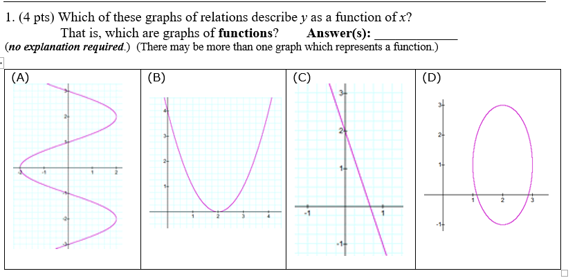 relations graphs