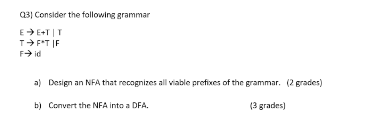 Solved Q3) Consider the following grammar E → E+TT T>F*TIF | Chegg.com