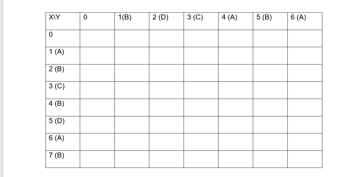 Solved Problem 5 [10 Points] - Longest Common Subsequence 