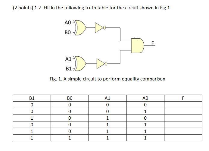 Solved (2 points) 1.2. Fill in the following truth table for | Chegg.com