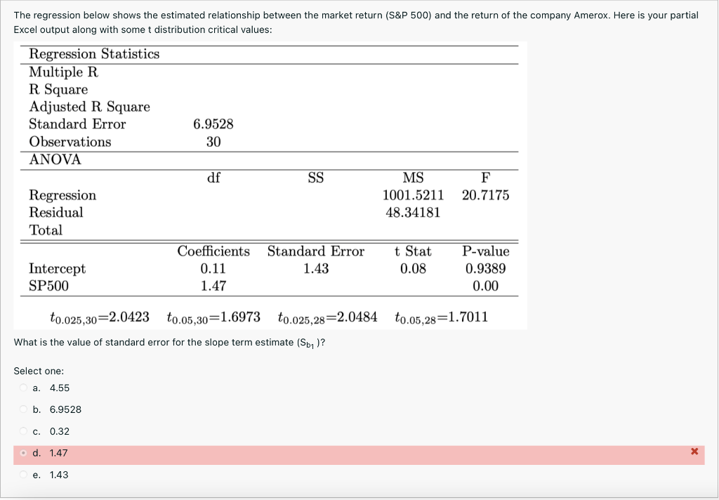 Solved The regression below shows the estimated relationship | Chegg.com