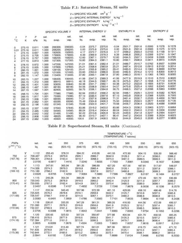 Solved Data: Ideal gas constant R = 8.314 Jmol K-1, 0°C = | Chegg.com