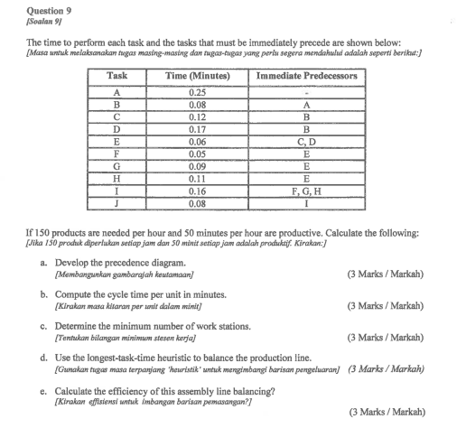 solved-the-time-to-perform-each-task-and-the-tasks-that-must-chegg