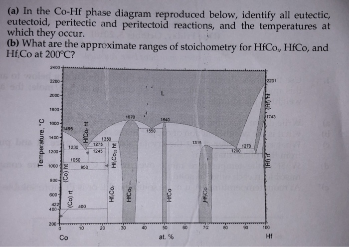 Solved Use the phase diagram for copper and platinum shown | Chegg.com
