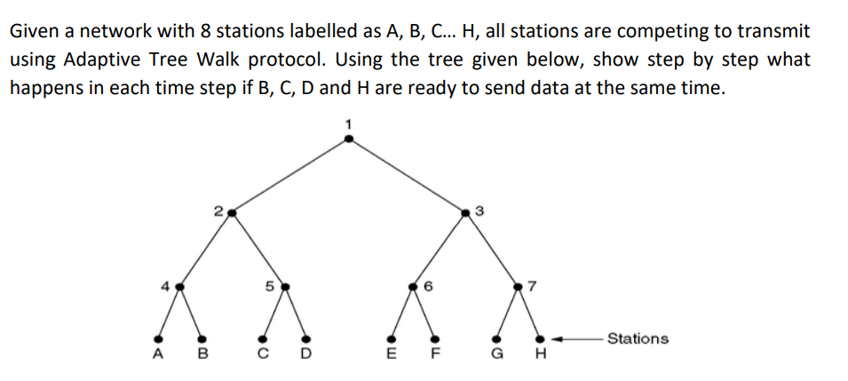 Solved Given A Network With 8 Stations Labelled As A, B, | Chegg.com