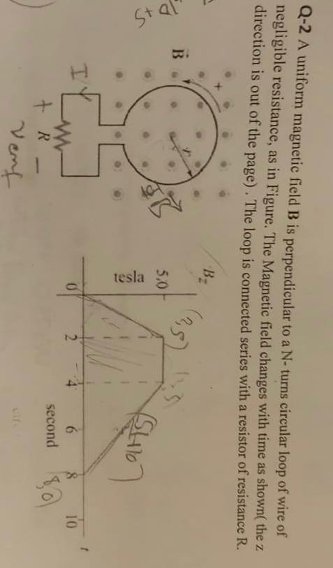 Solved Q-2 A uniform magnetic field B is perpendicular to a | Chegg.com