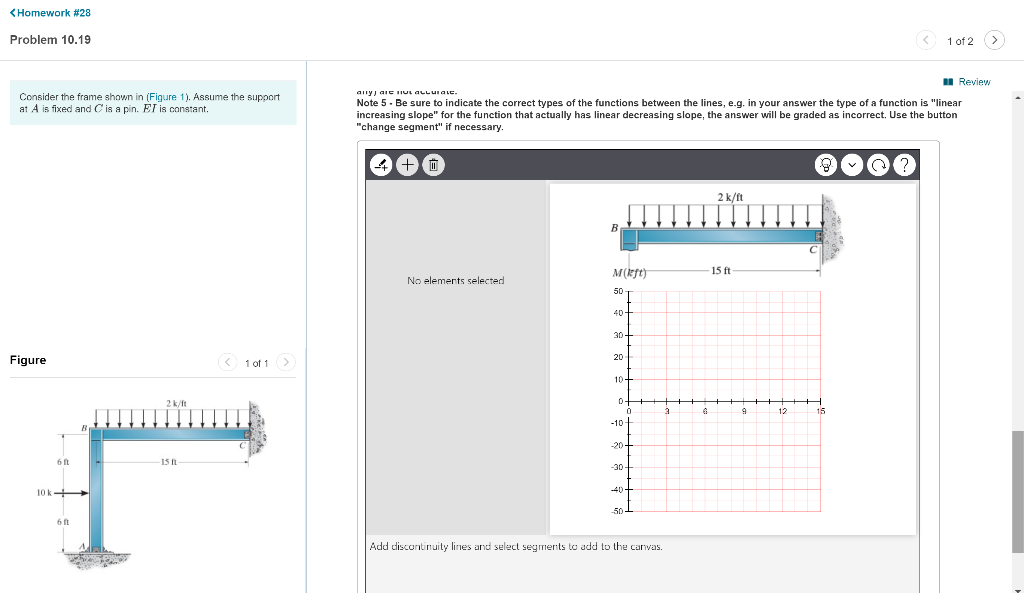 Solved Can you draw the moment diagram of BC and AB and | Chegg.com