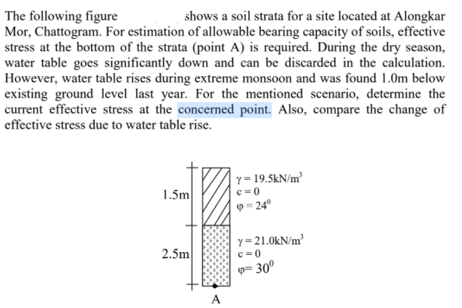 Solved The Following Figure Shows A Soil Strata For A Site | Chegg.com