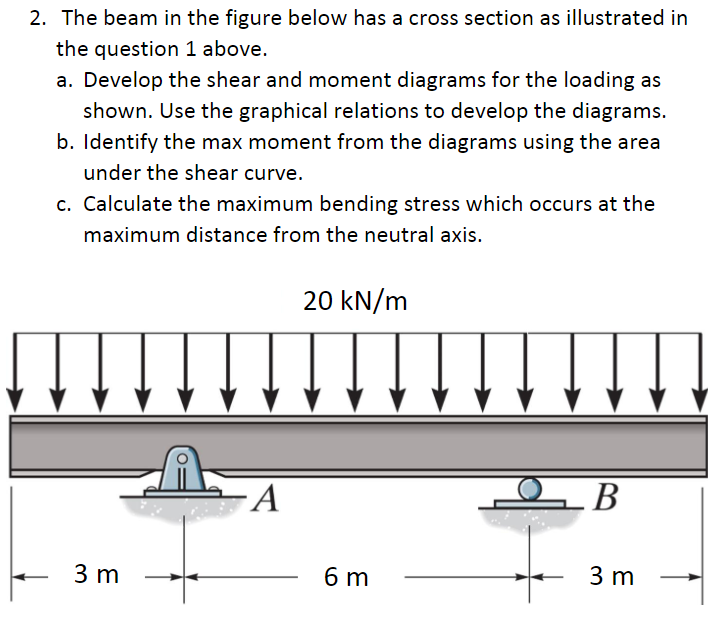 Solved 2. The beam in the figure below has a cross section | Chegg.com