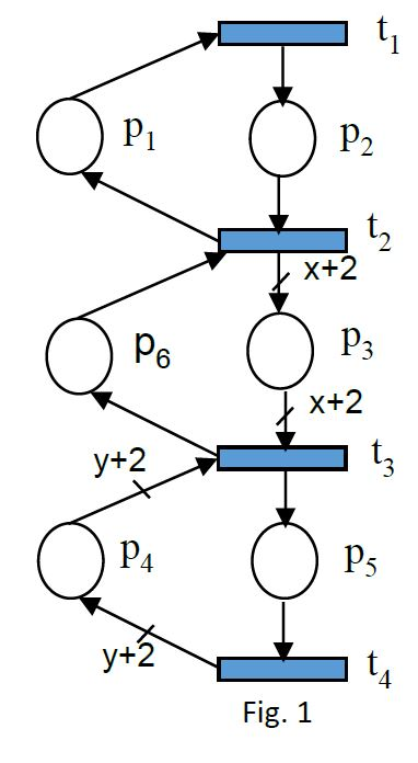 x+2 pa lofoto1 y+2 fig. 1