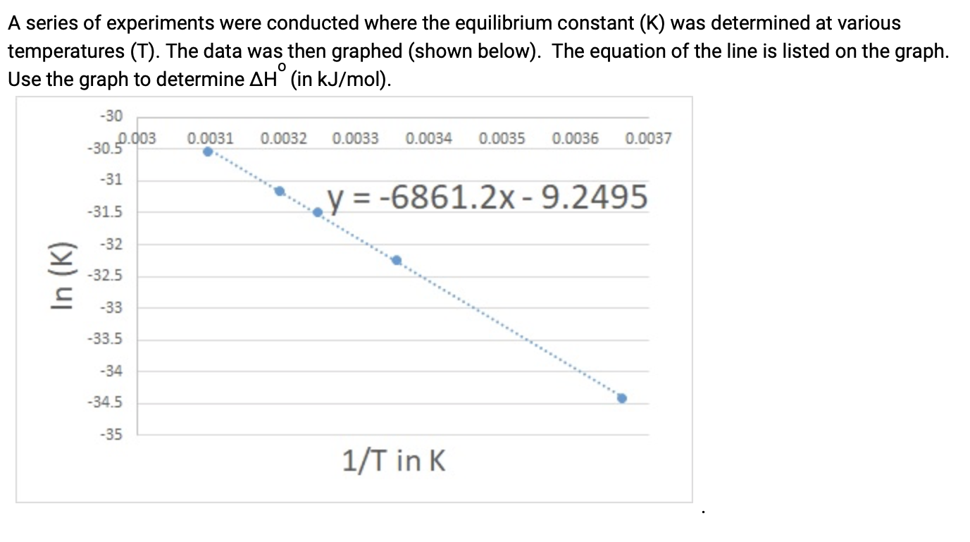 Solved A series of experiments were conducted where the | Chegg.com