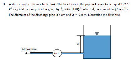 Solved 3. Water is pumped from a large tank. The head loss | Chegg.com