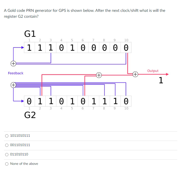 Solved A Gold code PRN generator for GPS is shown below.