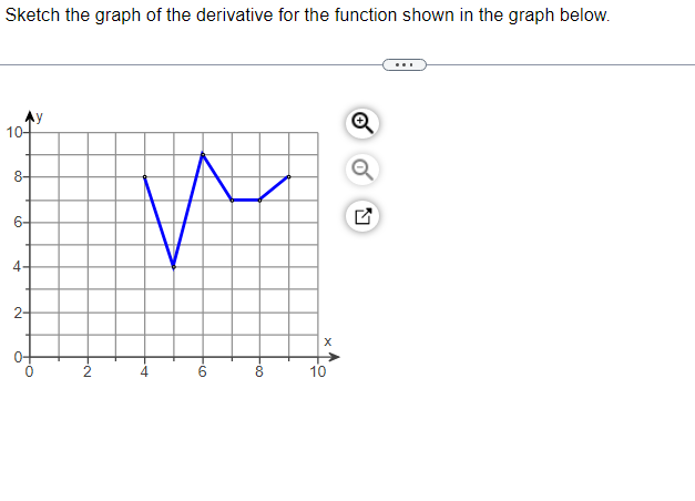 Solved Sketch the graph of the derivative for the function | Chegg.com